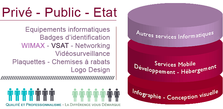 Exposé des services partie 2